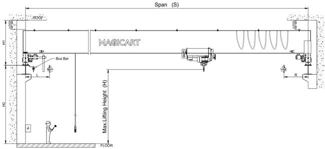 10T Single Girder Overhead Cranes