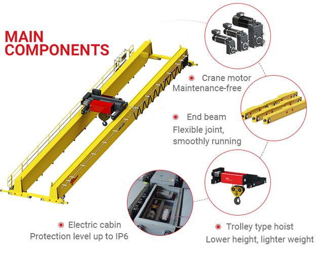 75t Double Beam Overhead Crane Lifting Equipment EOT Crane With Hoist