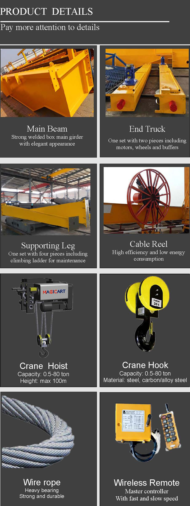 Customized 10 Ton Double Girder Rail Gantry Cranes For Warehouse